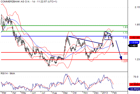 Banken in der Euro - Zone 577294