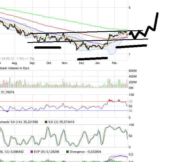 CoBaChARZ - alle Zeitebenen - commerzbank 488732