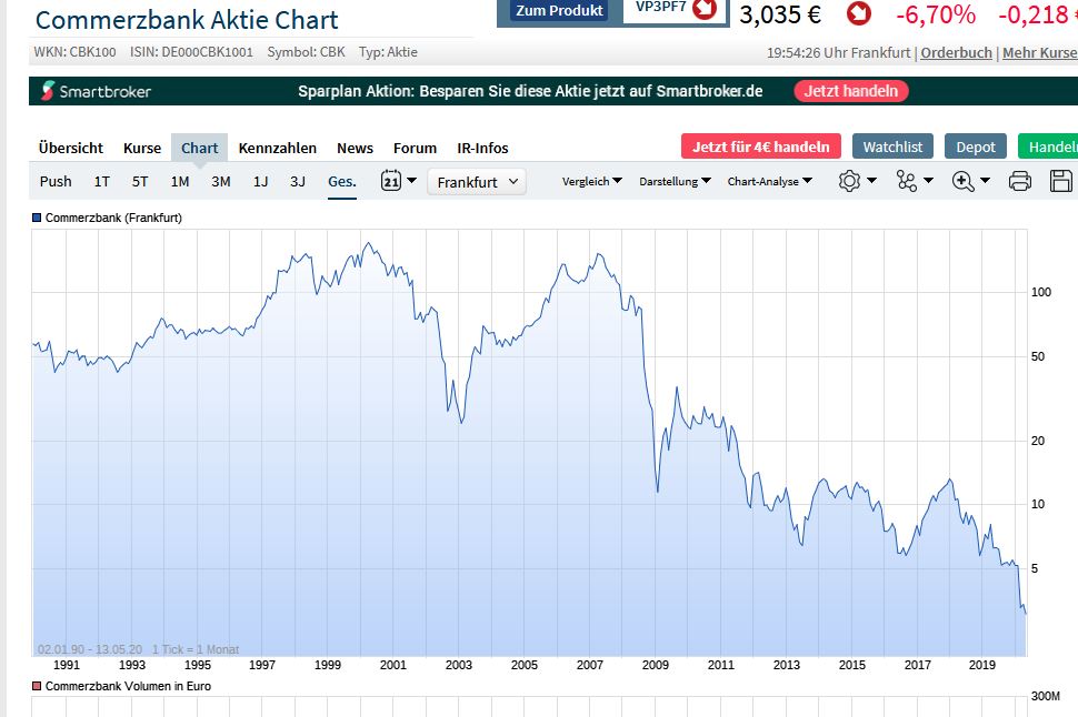 COMMERZBANK kaufen Kz. 28 € 1178162