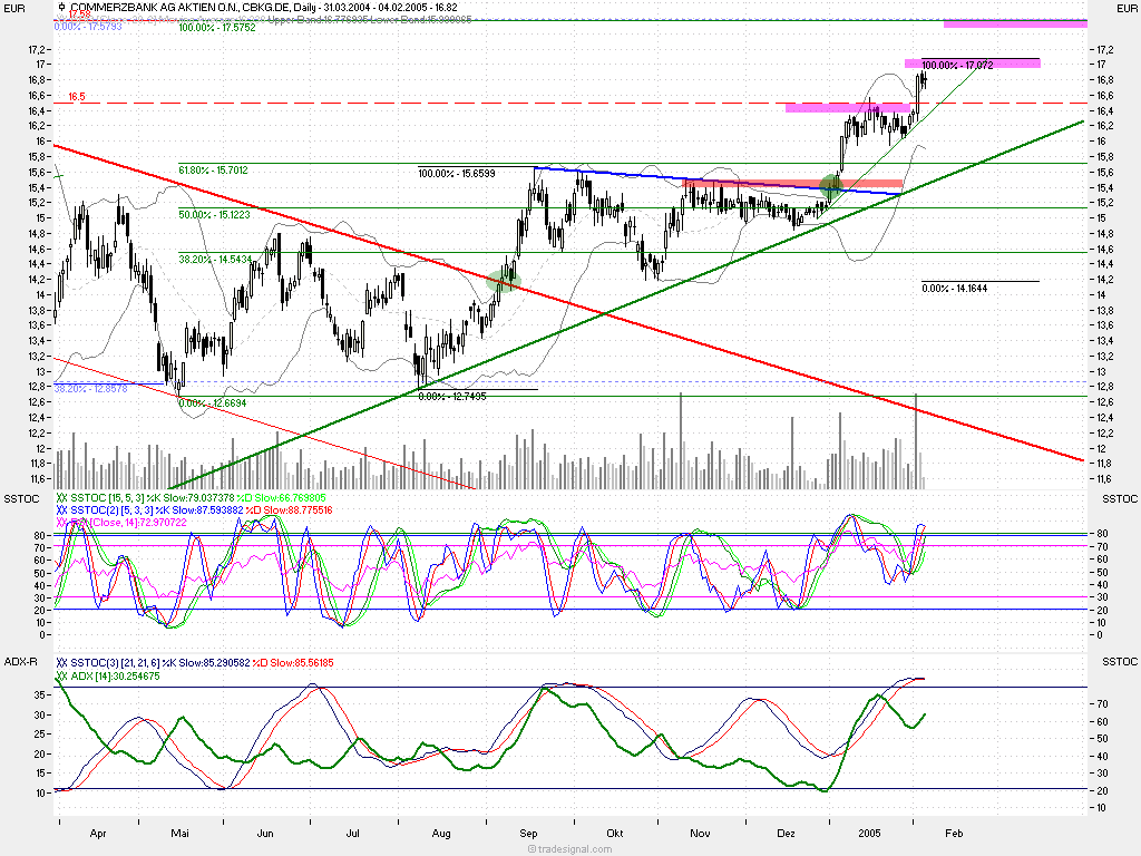 f-h Oni BW sb & Friends-TTT, Mittwoch 04.02.05 4440