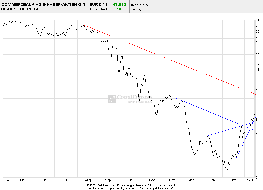 COMMERZBANK kaufen Kz. 28 € 227879