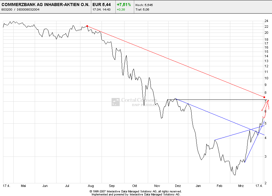 COMMERZBANK kaufen Kz. 28 € 232221