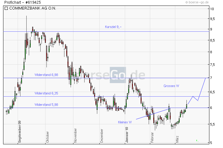 Endlich hat Commerzbank freie Bahn... :-) 306480