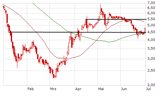 Endlich hat Commerzbank freie Bahn... :-) 242188