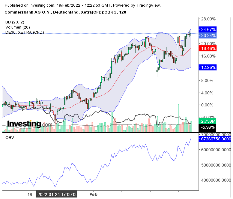 COMMERZBANK kaufen Kz. 28 € 1300457