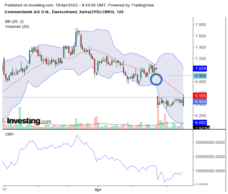 COMMERZBANK kaufen Kz. 28 € 1310446