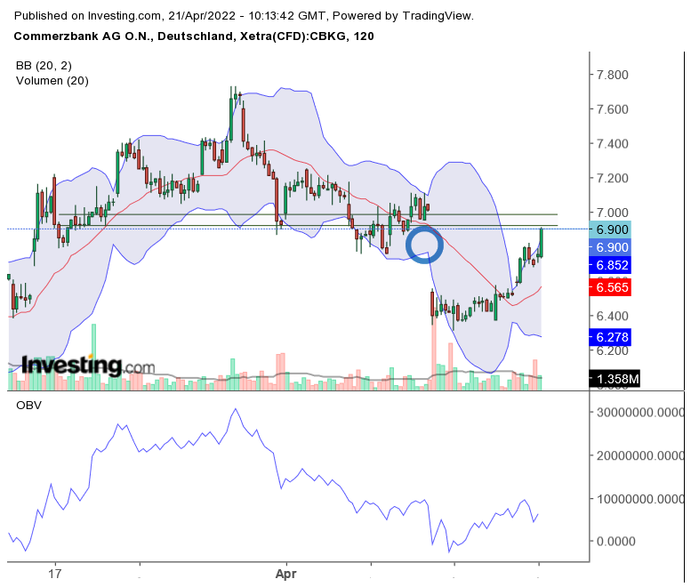 COMMERZBANK kaufen Kz. 28 € 1310870
