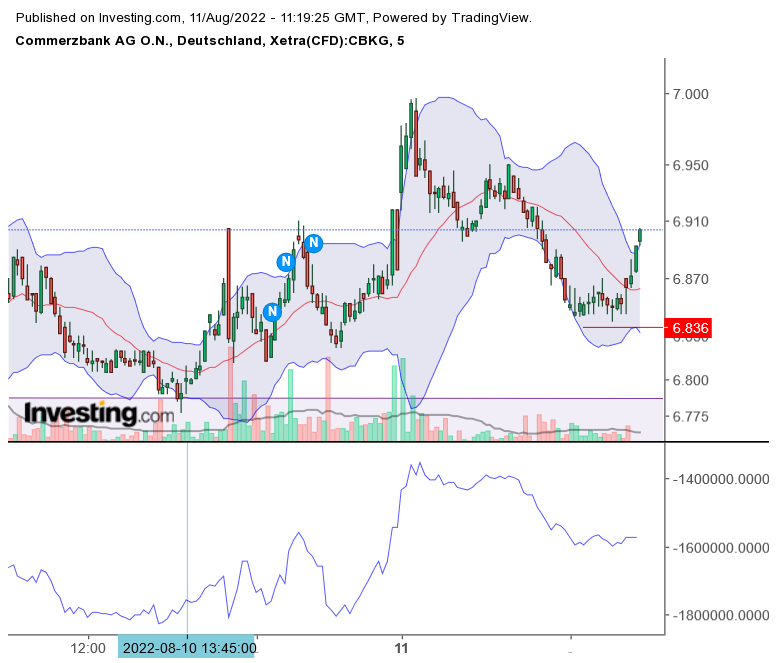 COMMERZBANK kaufen Kz. 28 € 1327954
