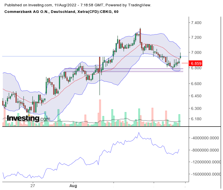 COMMERZBANK kaufen Kz. 28 € 1327895