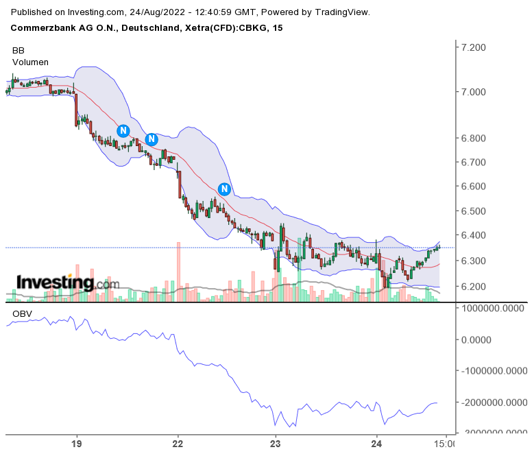 COMMERZBANK kaufen Kz. 28 € 1329661