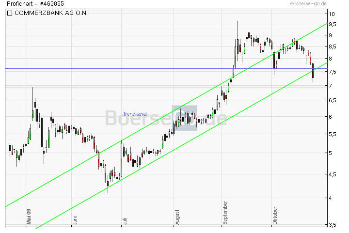 Endlich hat Commerzbank freie Bahn... :-) 270200