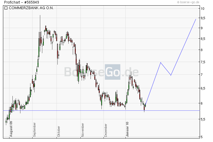 Endlich hat Commerzbank freie Bahn... :-) 295306