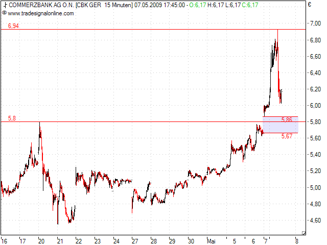 COMMERZBANK kaufen Kz. 28 € 231703