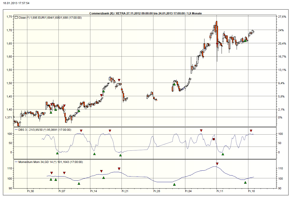COMMERZBANK kaufen Kz. 28 € 570651