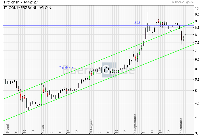 Endlich hat Commerzbank freie Bahn... :-) 264783