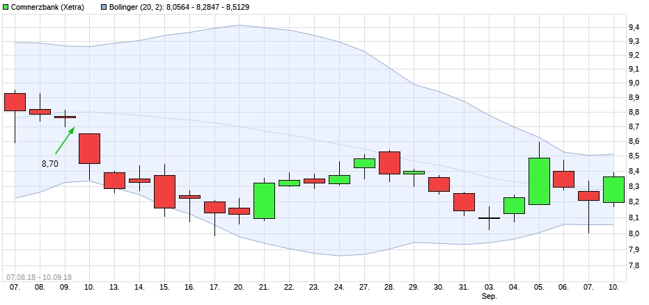 COMMERZBANK kaufen Kz. 28 € 1073433