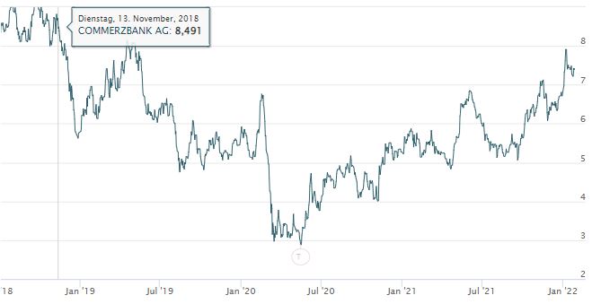 COMMERZBANK kaufen Kz. 28 € 1295868