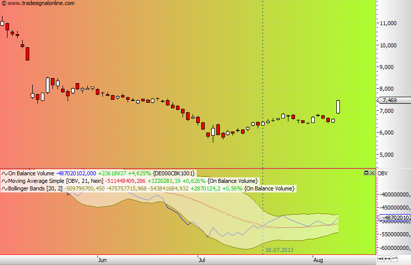 Wesleys Flugschule - US Auslese 631044