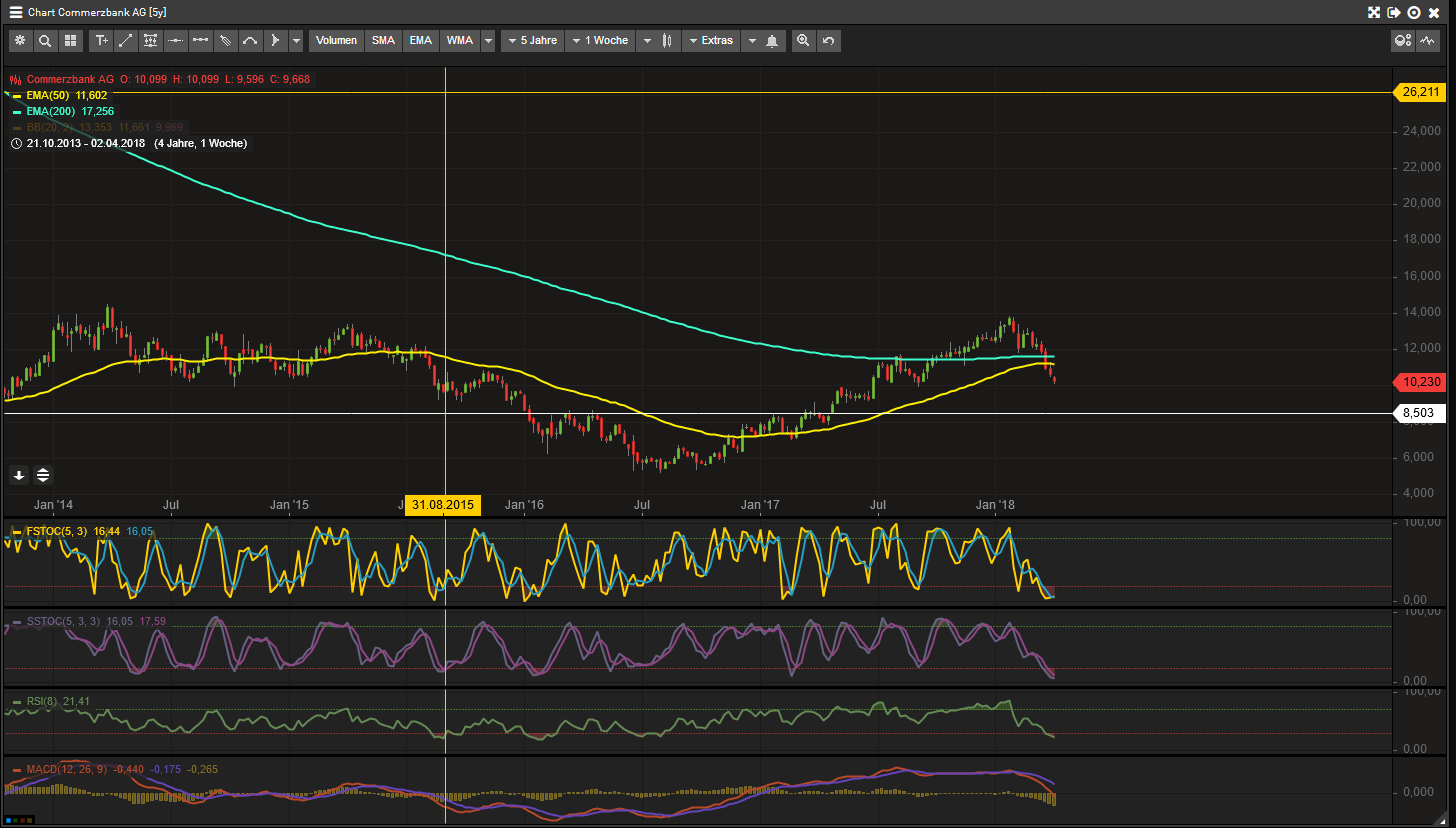 COMMERZBANK kaufen Kz. 28 € 1048203