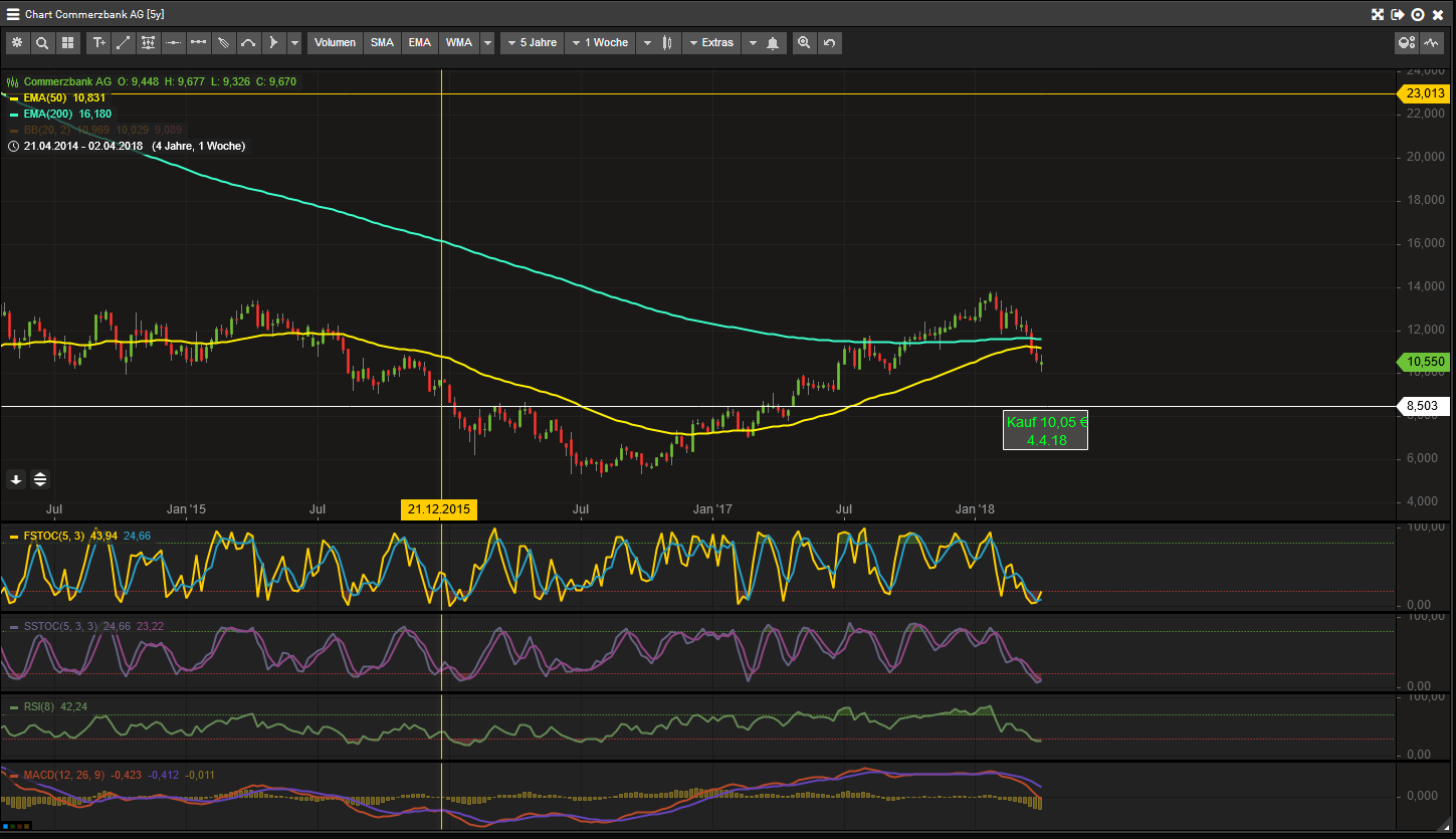 Aktientrading im Dax 30 1048383
