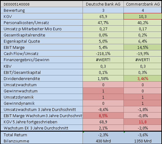 COMMERZBANK kaufen Kz. 28 € 1105551