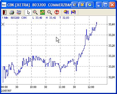 Dax-Einzelwertetrading KW 04 110832