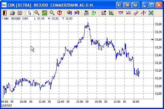 Dax-Einzelwertetrading KW 04 110861