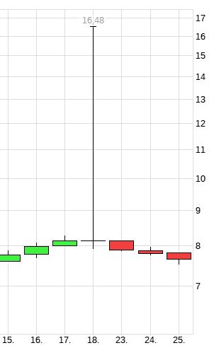 COMMERZBANK kaufen Kz. 28 € 1108751
