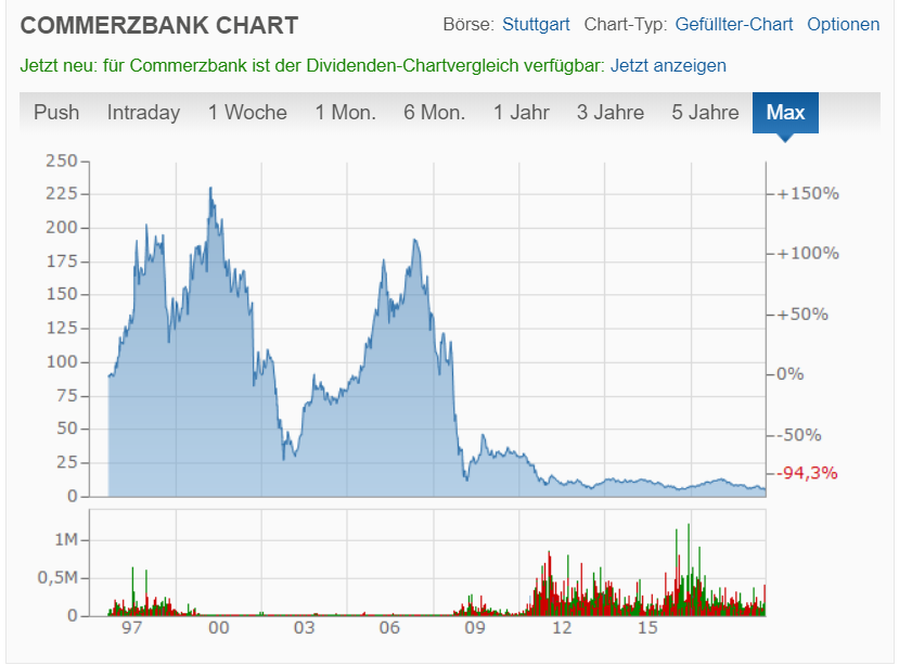 LEONI.... von der Drahtwerkstatt zum Global Player 1128203