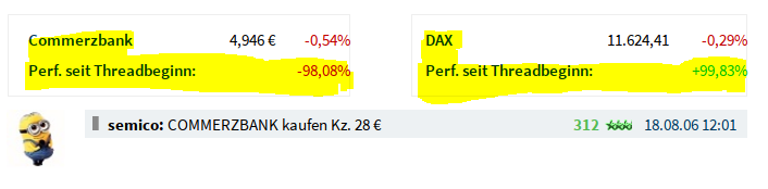 COMMERZBANK kaufen Kz. 28 € 1130750