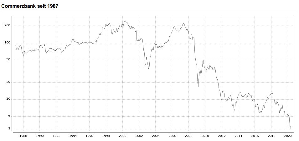 COMMERZBANK kaufen Kz. 28 € 1178851