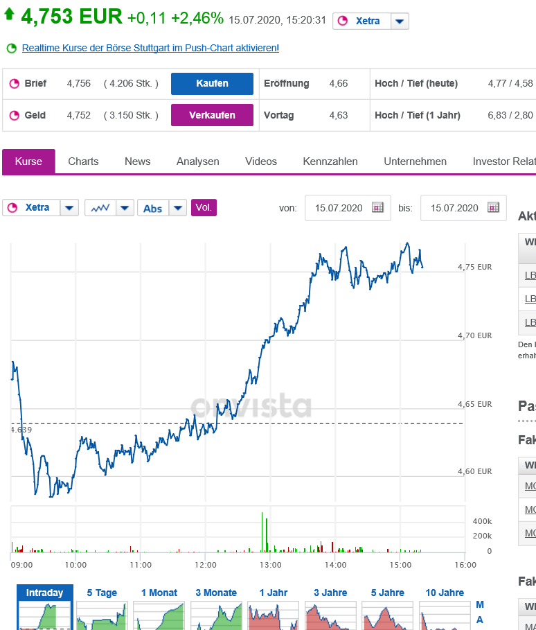 COMMERZBANK kaufen Kz. 28 € 1190736