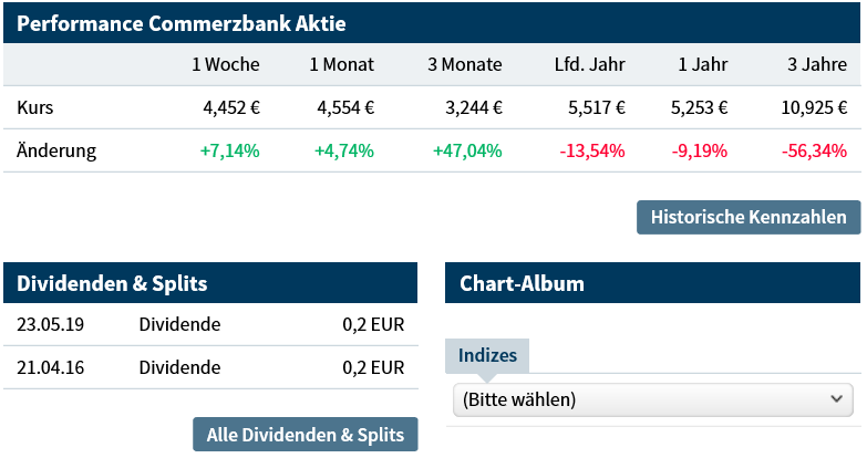 COMMERZBANK kaufen Kz. 28 € 1195105