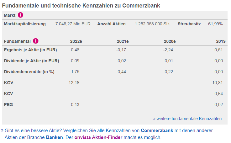 COMMERZBANK kaufen Kz. 28 € 1231597