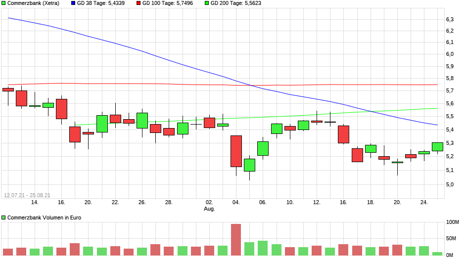 Dax & Co. - deutsche Aktien ins Depot! 1270832