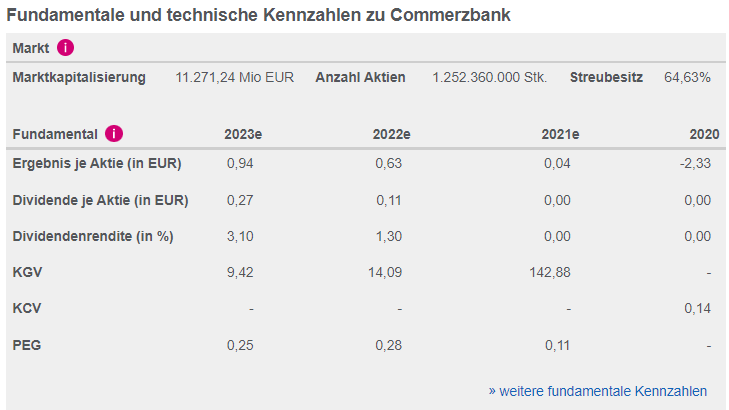 COMMERZBANK kaufen Kz. 28 € 1299274