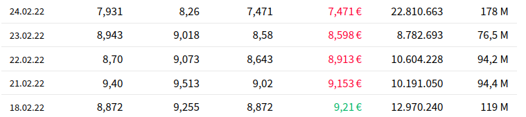 COMMERZBANK kaufen Kz. 28 € 1310311