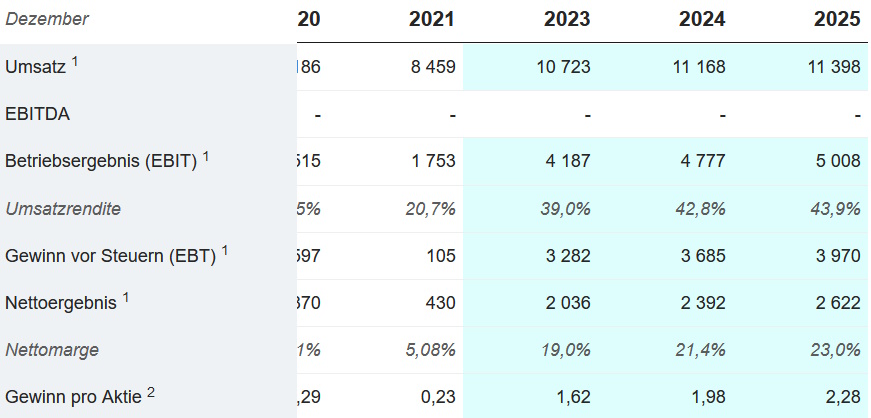 Daimler und andere Aktien und Finanz-Produkte 1391857