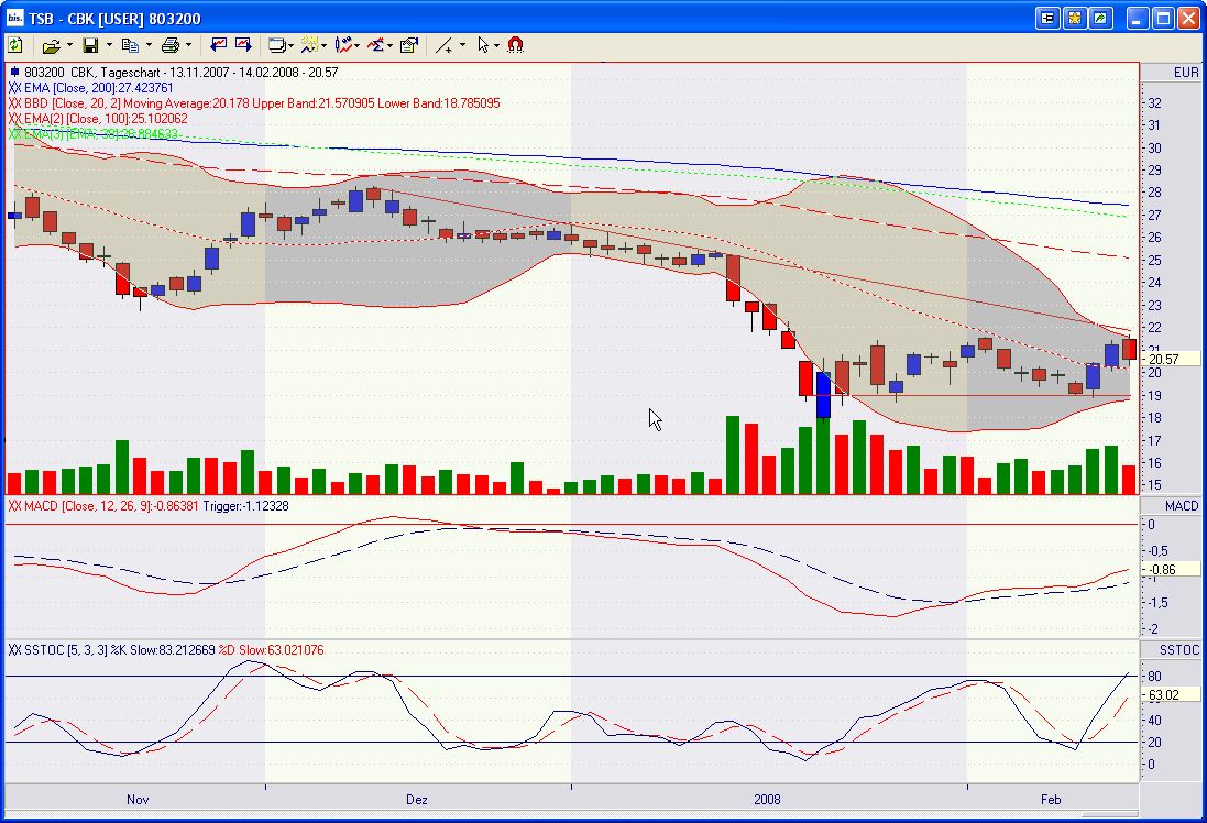 COMMERZBANK kaufen Kz. 28 € 148192