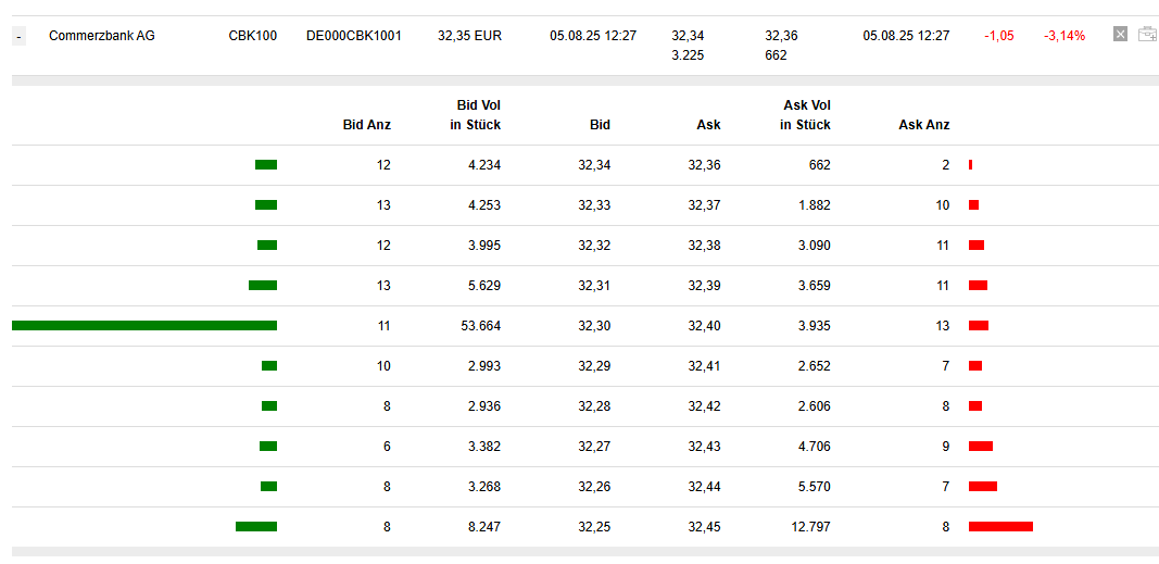 COMMERZBANK kaufen Kz. 28 € 1490553