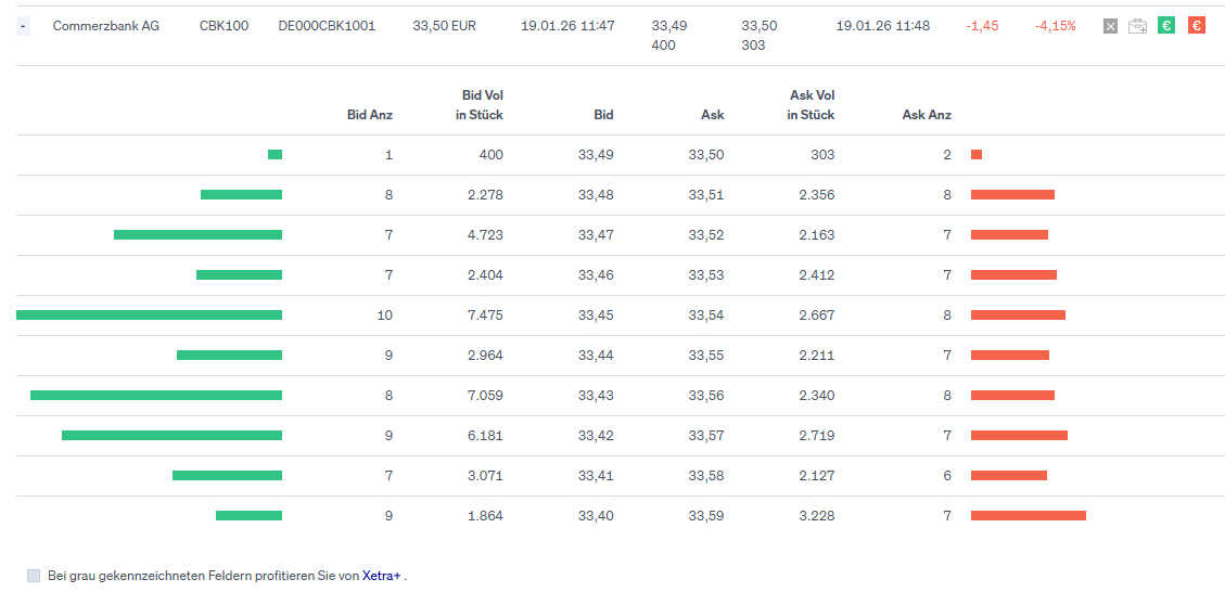 Commerzbank-Tippspiel 1507921