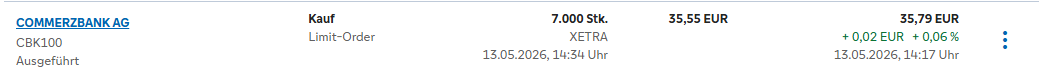 Commerzbank VS Daytrading 1517758