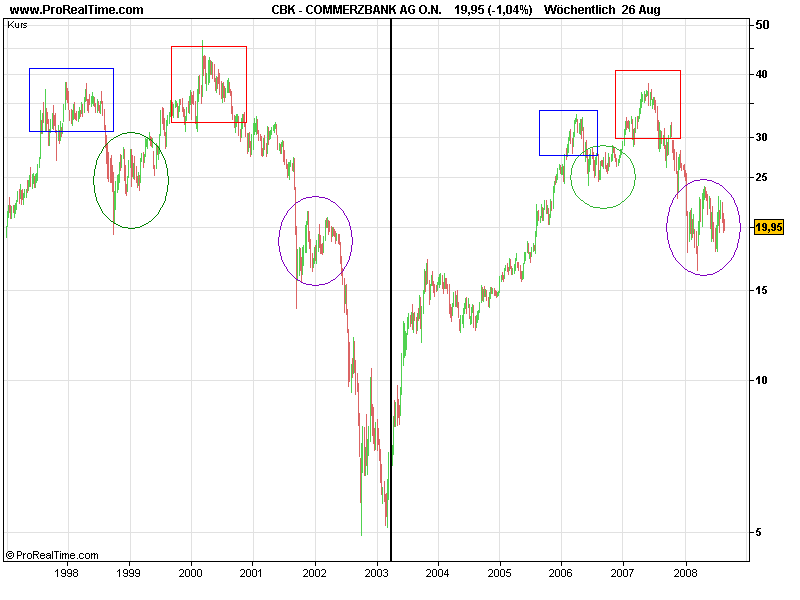 Die Bullen scharren gar nicht mit den Hufen, 182624