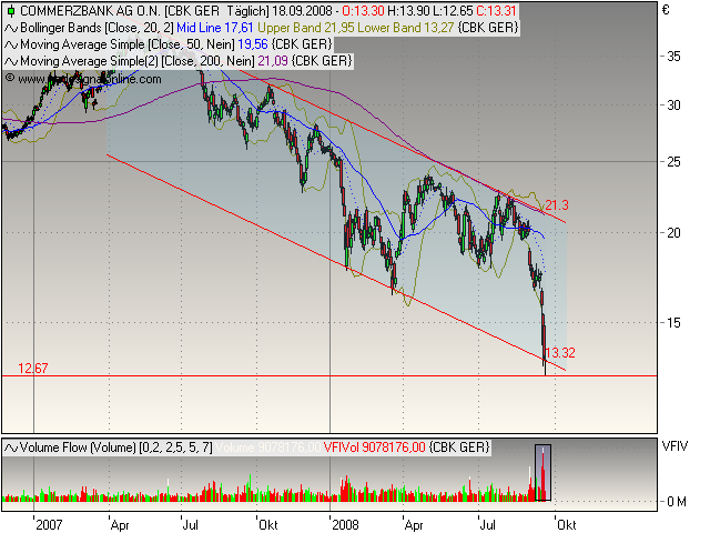 Die Bullen scharren gar nicht mit den Hufen, 187180
