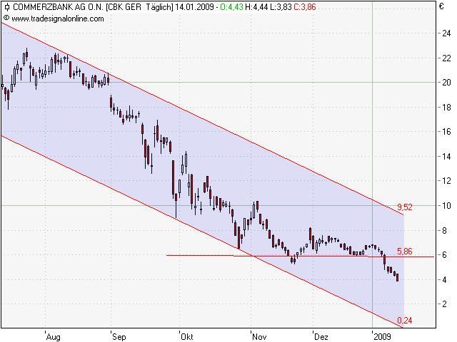 COMMERZBANK kaufen Kz. 28 € 210470