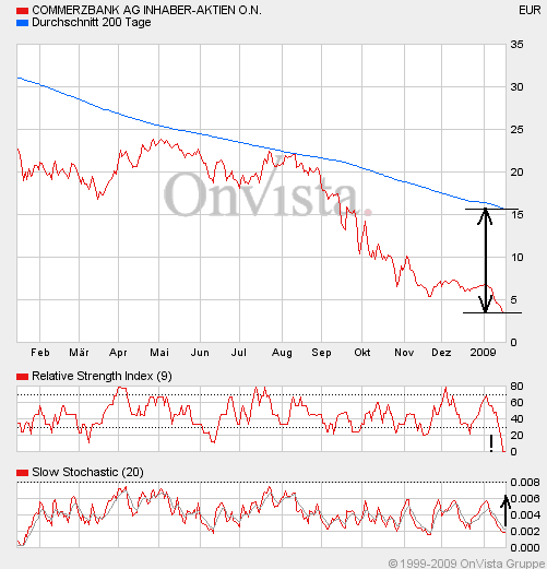 COMMERZBANK kaufen Kz. 28 € 210877