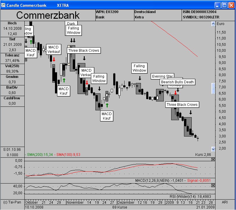 COMMERZBANK kaufen Kz. 28 € 211985