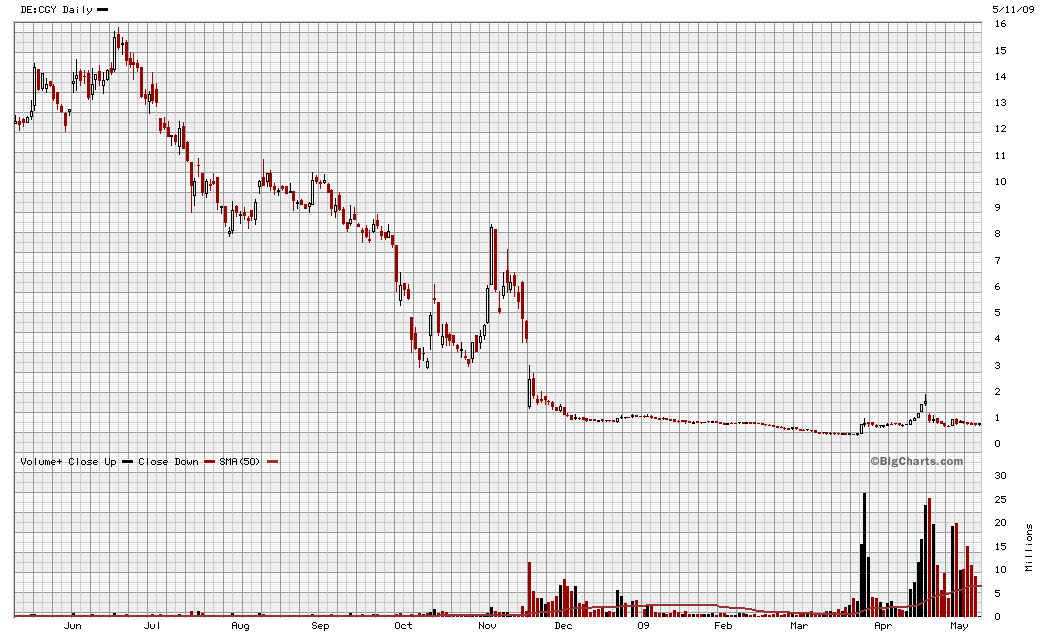 COMMERZBANK kaufen Kz. 28 € 232291