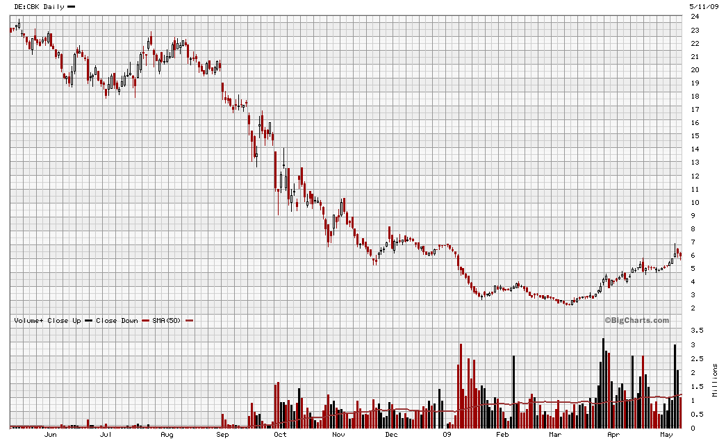 COMMERZBANK kaufen Kz. 28 € 232293