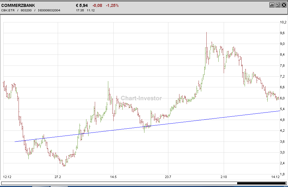 Quo Vadis Dax 2009 283062
